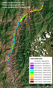 Modelo calidad del embalse de Ituango